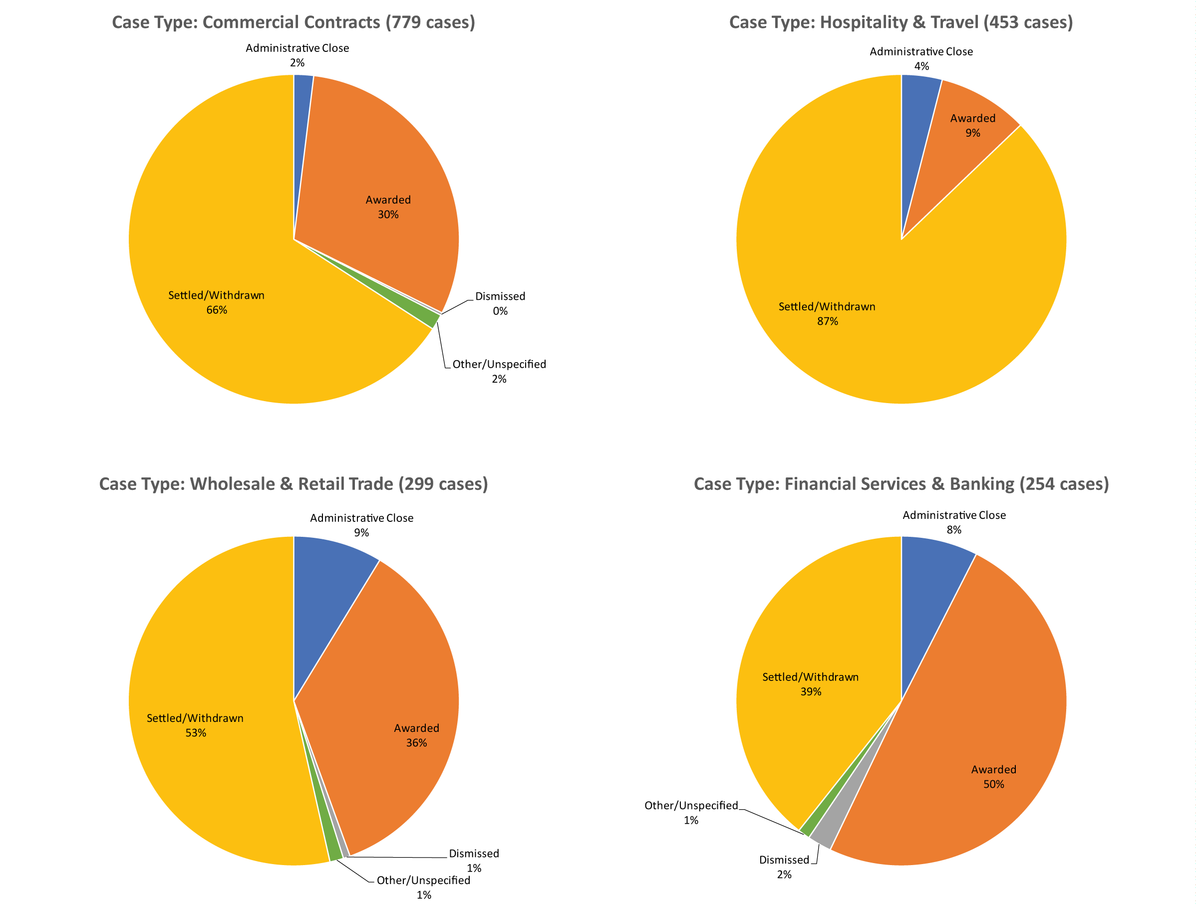 a-data-driven-exploration-of-arbitration-as-a-settlement-tool-does