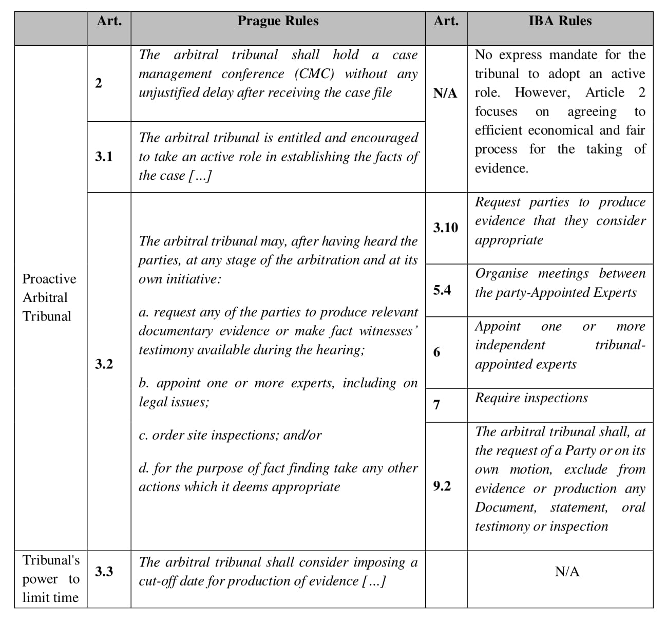 Federal Rules Of Evidence Summary Chart