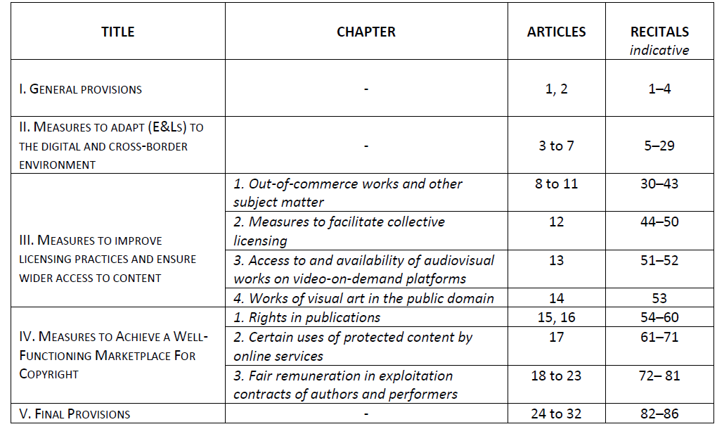 Certain Uses Of Protected Content By Online Services