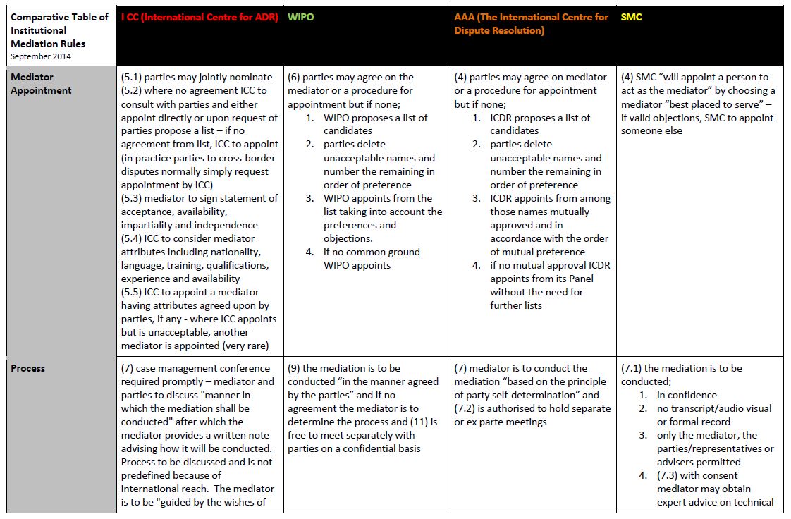 Future Science 19 Essays From The Cutting Edge