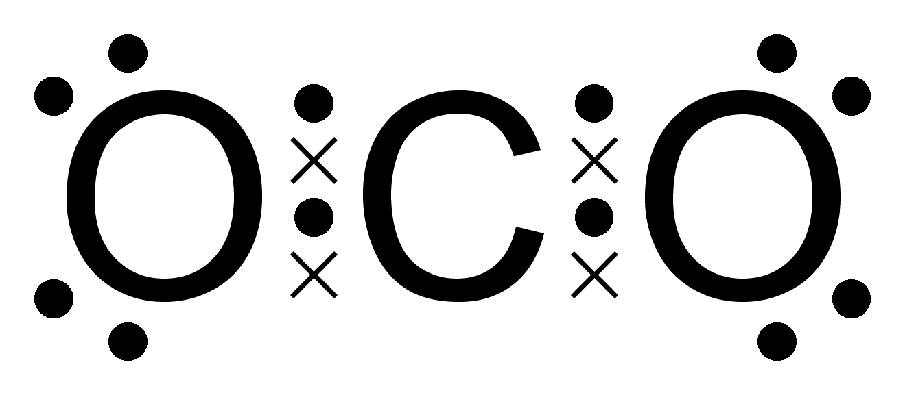 Carbon Dioxide Octet Dot Cross D Regulating For Globalization