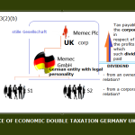 Could Memec plc claim credit under the double taxation agreement for German taxes paid by the subsidiaries of GmbH on their trading profits?