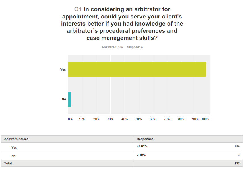 GAR 100 - 13th Edition - Global Arbitration Review