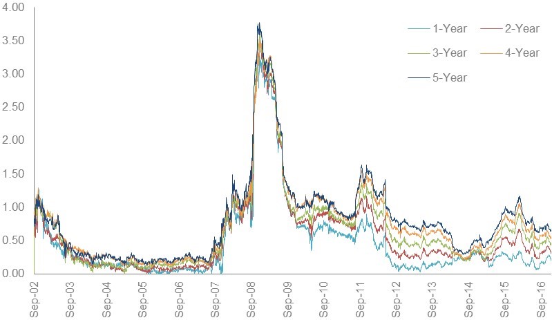 prejudgment-interest-what-is-a-normal-commercial-rate-kluwer