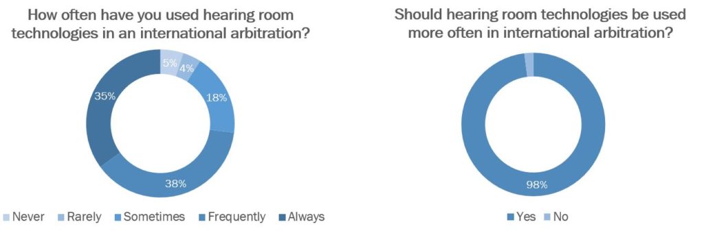 Interviews with Our Editors: In Conversation with Gwen de Vries, Director,  International Group Content & Market Development at Wolters Kluwer Legal &  Regulatory, U.S. - Kluwer Arbitration Blog