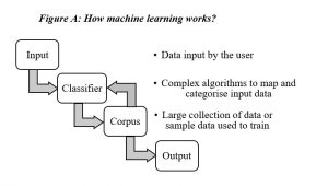 Tom Mitchell Discusses How Machine Learning Will Change Jobs