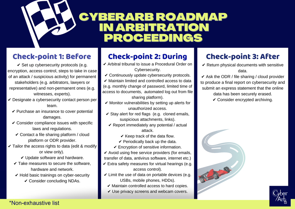 F1: Team guide 2012 (3) infographic