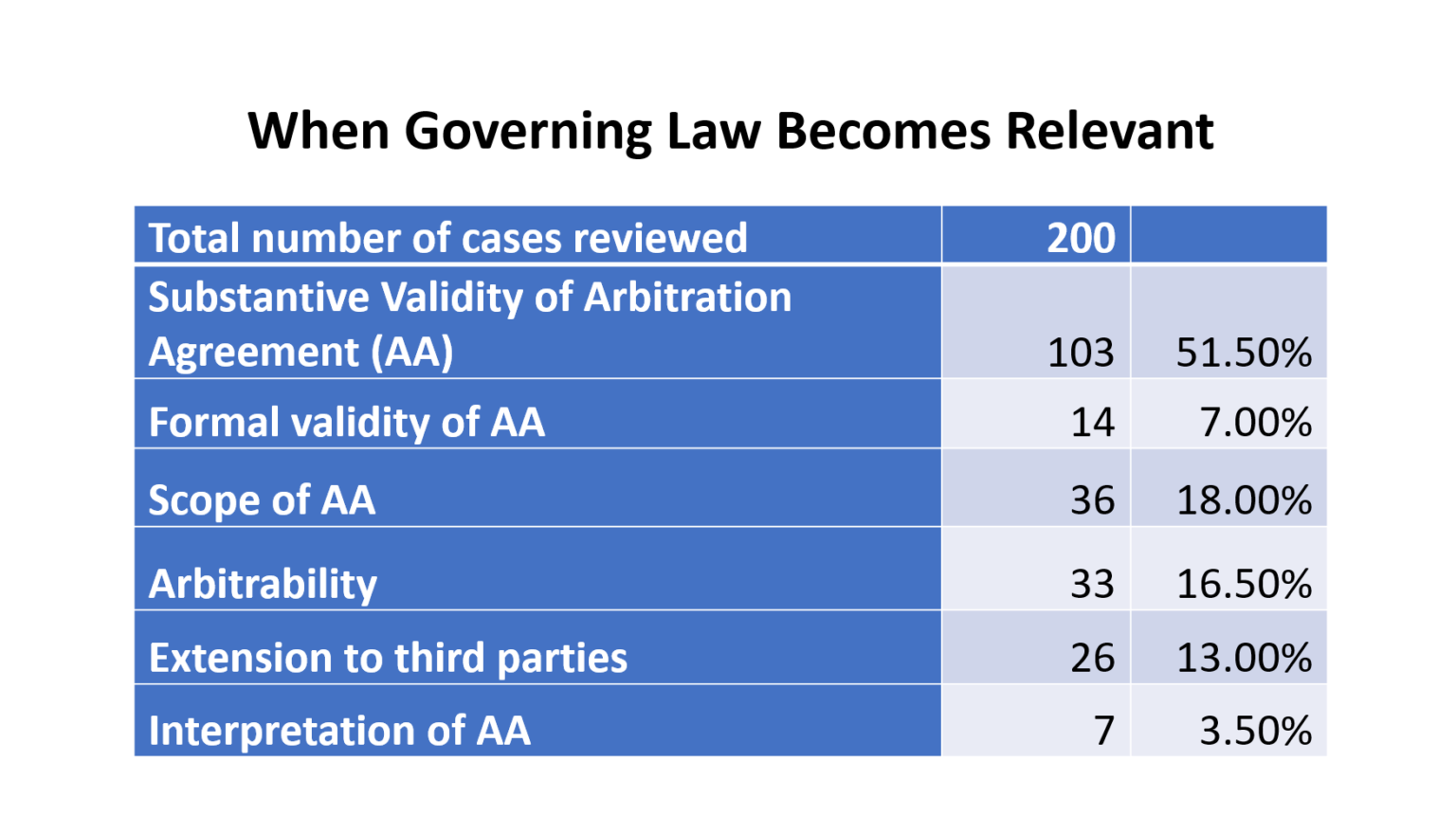 The Proper Law Of The Arbitration Agreement: A Comparative Law ...