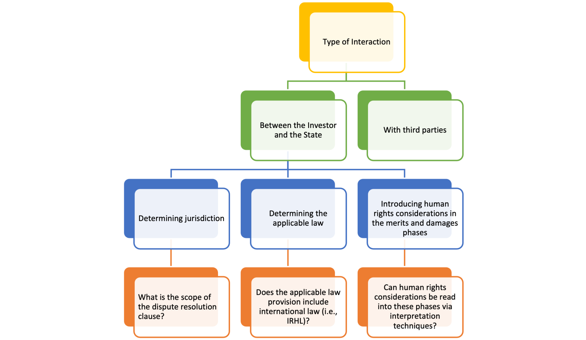 regime-interaction-in-investment-arbitration-crowded-streets-are