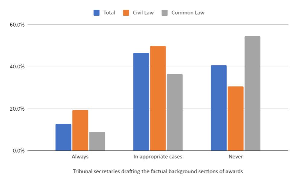 Teaching a language model to play chess, by Travis Barton