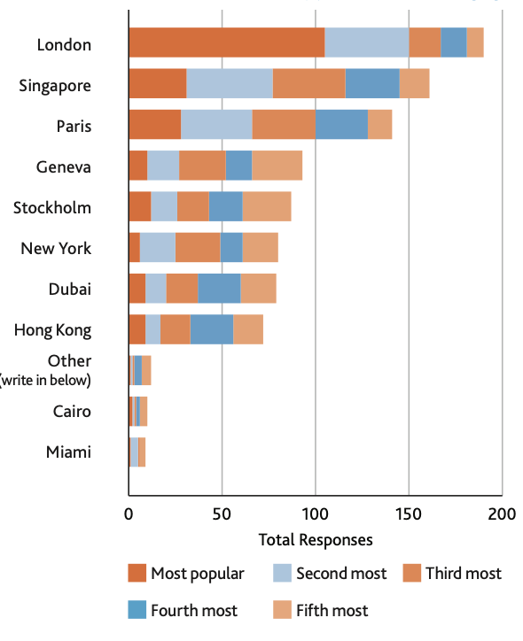 Arbitration' Health Check at Times of Energy Dispute Surge. Findings from  the 2023 QMUL – Pinsent Masons Future of International Energy Arbitration  Survey Report - Kluwer Arbitration Blog