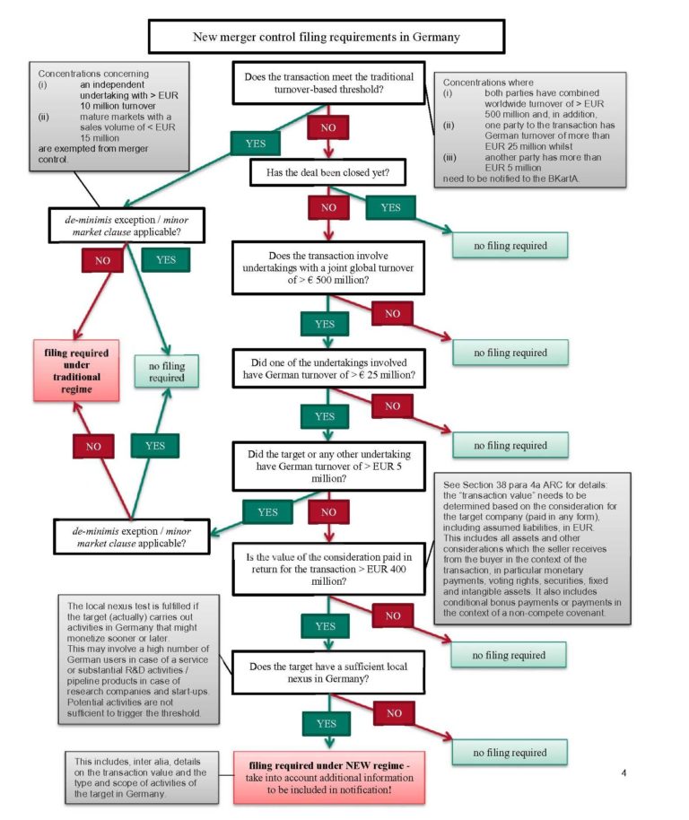 New merger control threshold in Germany - beware of ongoing ...