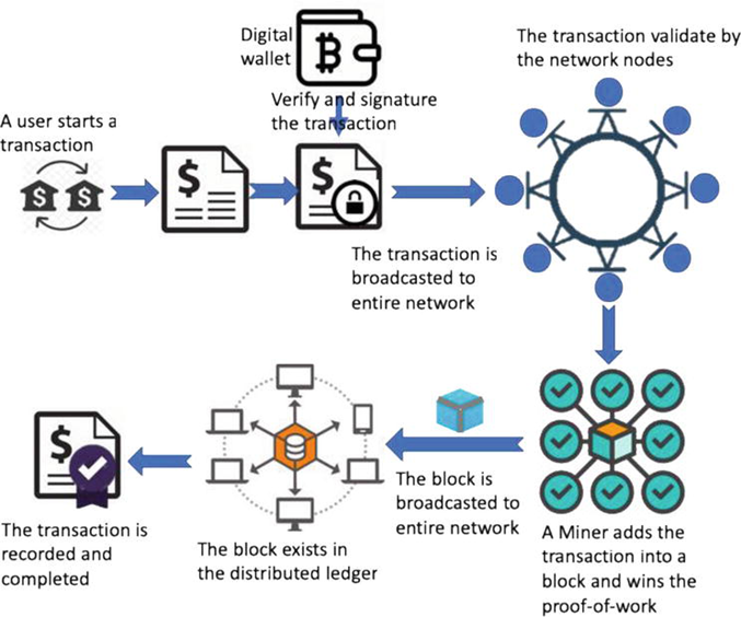 Antitrust and Crypto Exchanges: Time To HODL (Part 1)