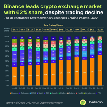 Antitrust and Crypto Exchanges: Time to HODL (Part 2)