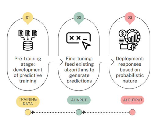 The DMA and Gatekeeper Power: Keeping Generative AI in check