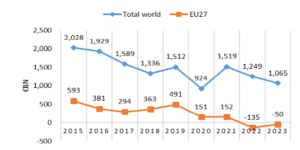 Review and Outlook of the Foreign Direct Investment (FDI) Regimes in Europe