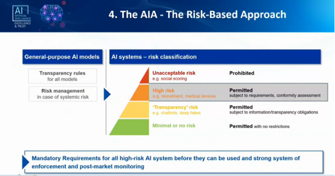 Source: Risk management logic of the AI Act and related standards - Streaming Service of the European Commission (europa.eu)