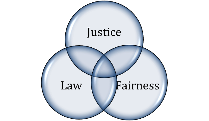 3 elements of justice