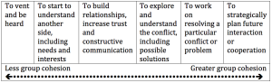 Alez Azarov YMI blog diagram