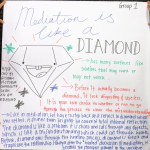 Mediation is like a Diamond
