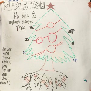 Mediation is like a Complicated Christmas Tree