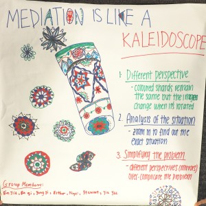 Mediation is like a Kaleidoscope