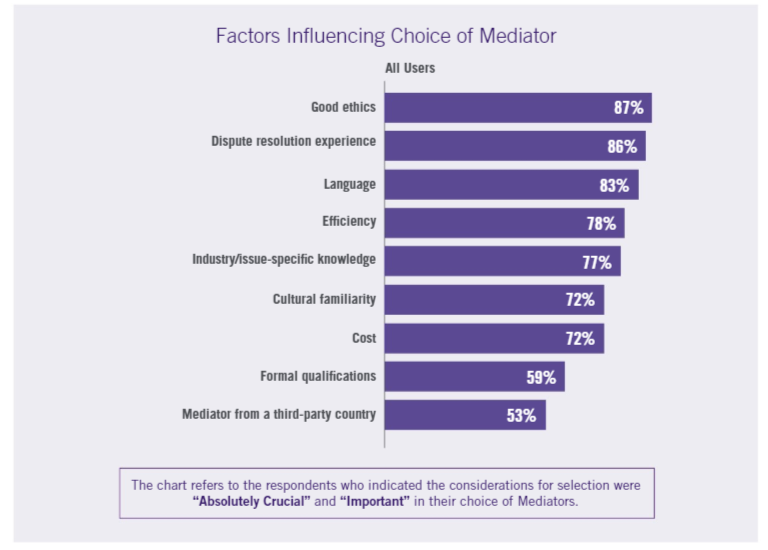 What Users Say About International Mediators And Mediation Institutions ...