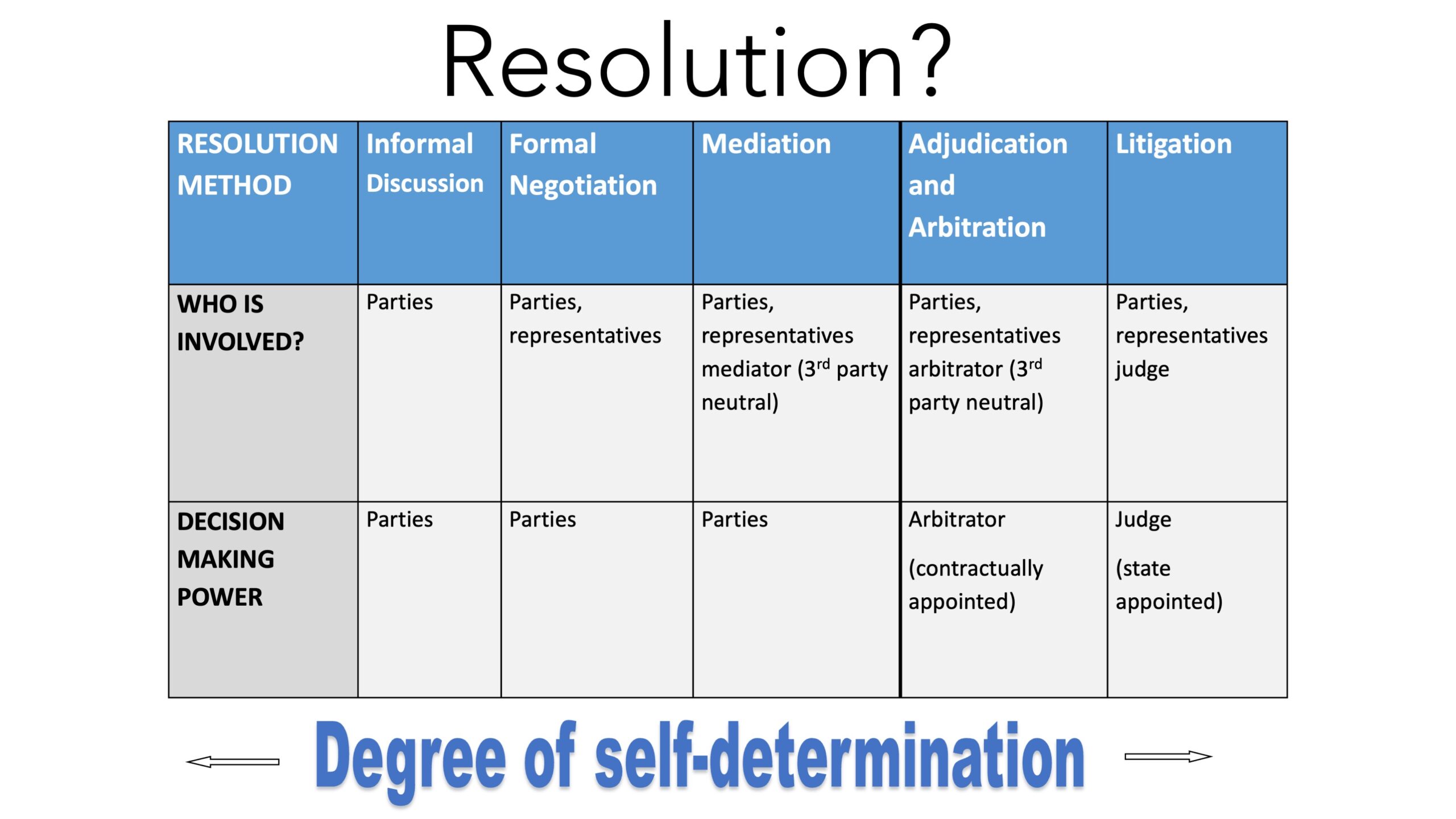 The Thick Line Between Mediation and Arbitration (Or Why ADR is a
