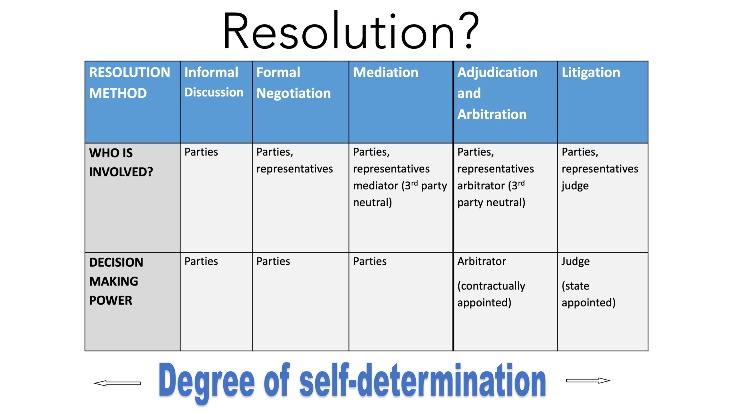 The Thick Line Between Mediation and Arbitration (Or Why ADR is a Weasel  Word) - Kluwer Mediation Blog