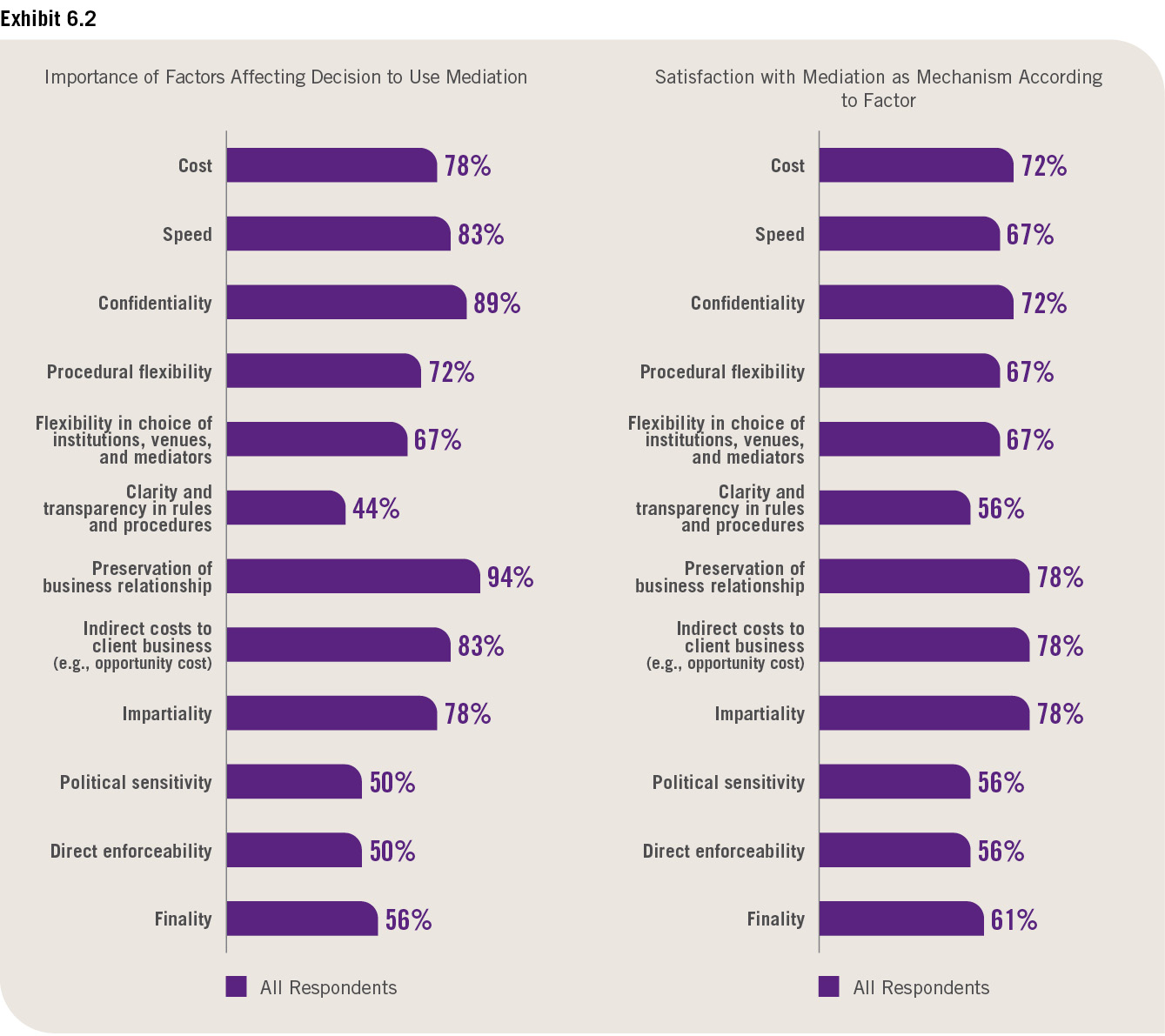 The Cross-Border Mediation Landscape: 2022 SIDRA Survey Final Report ...