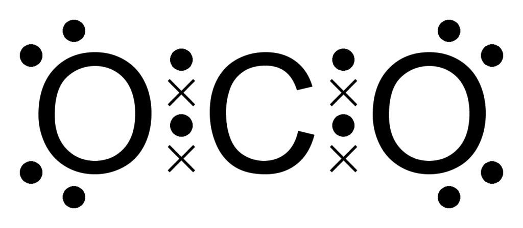 Carbon-dioxide-octet-dot-cross-2D - Regulating for Globalization